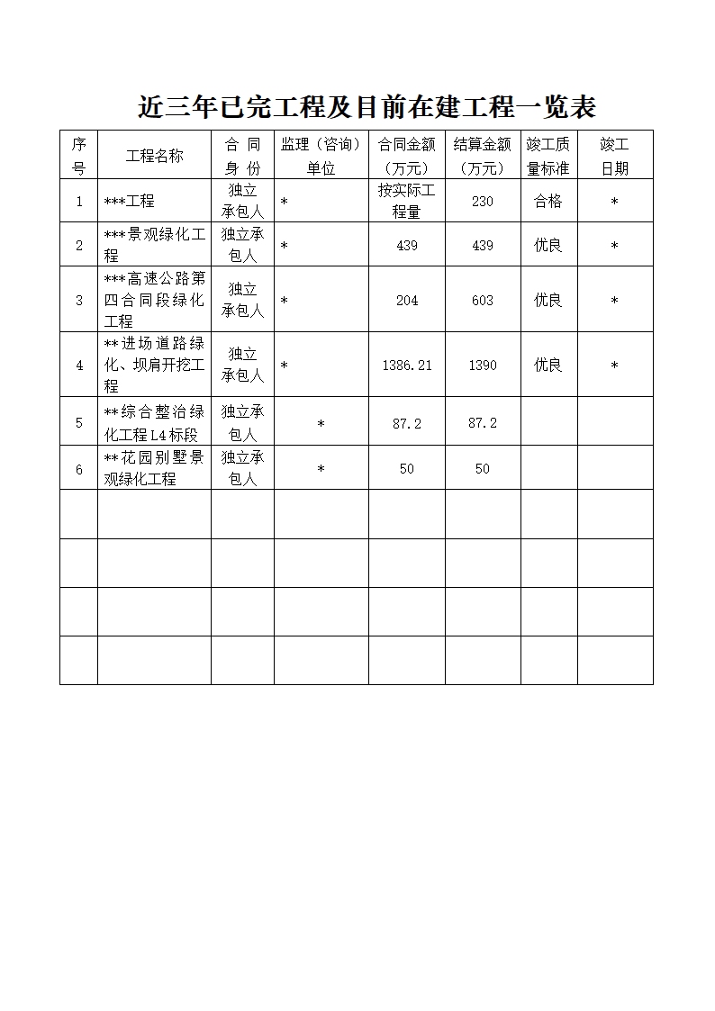 某园北区景观绿化工程 施工组织计划书.doc第19页