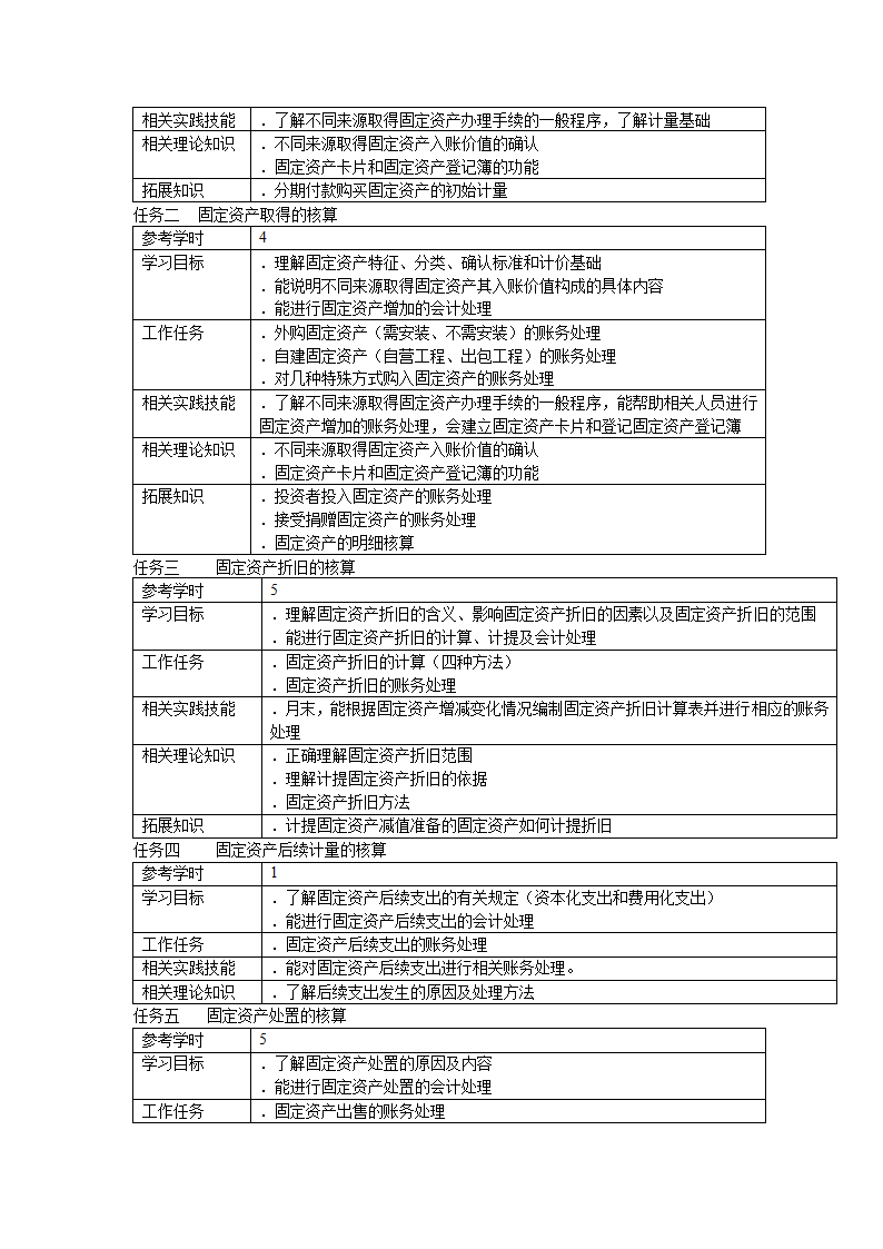 财务会计实务课程标准.doc第10页