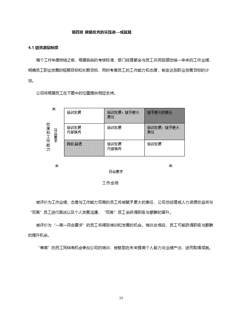 员工职业发展手册v9.doc第16页