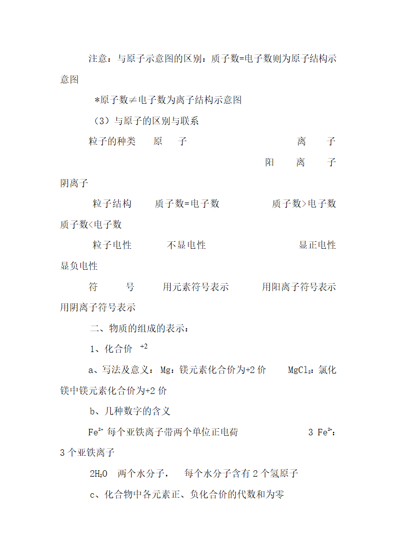 初中化学知识点全面总结.docx第19页