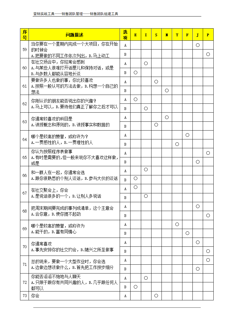 MBTI职业性格测试题及测评方法.doc第7页