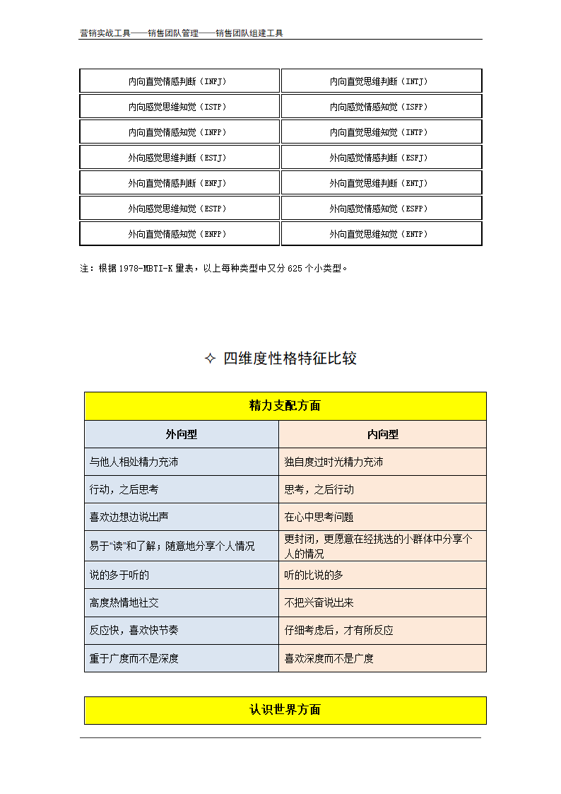 MBTI职业性格测试题及测评方法.doc第12页