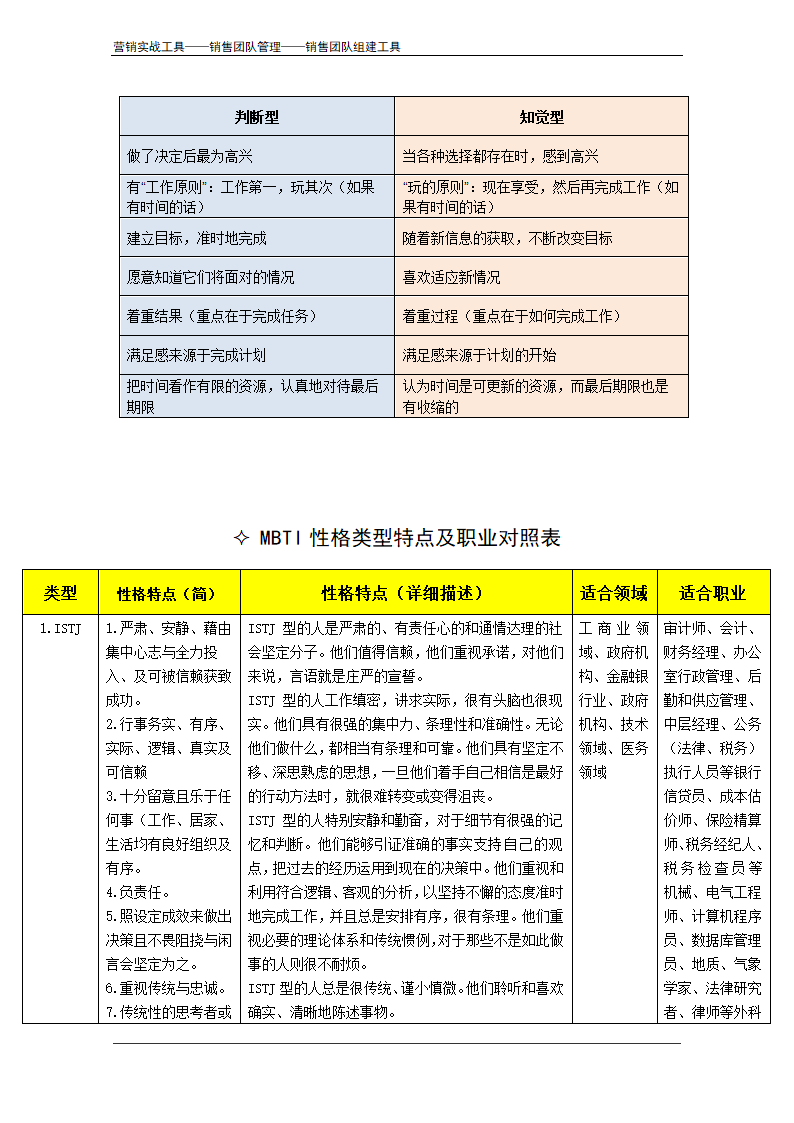 MBTI职业性格测试题及测评方法.doc第14页