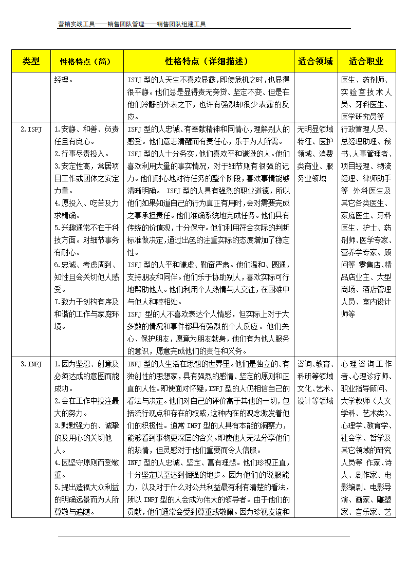 MBTI职业性格测试题及测评方法.doc第15页