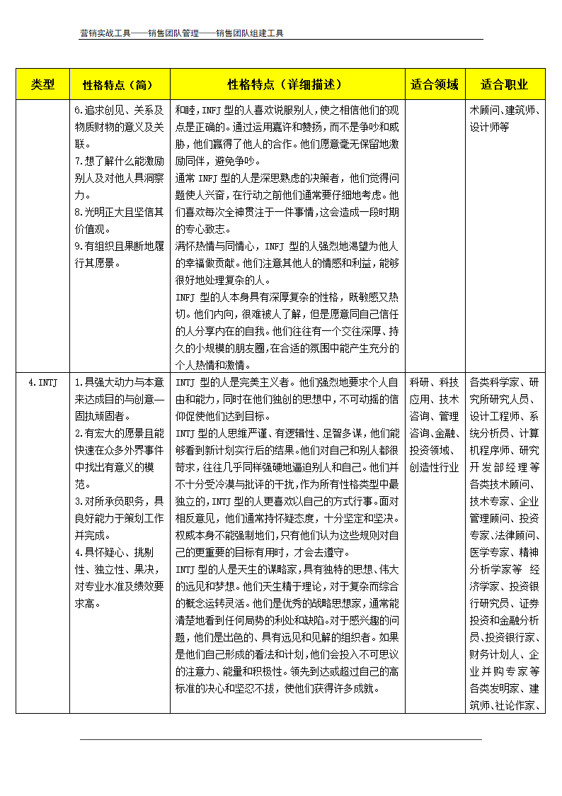 MBTI职业性格测试题及测评方法.doc第16页