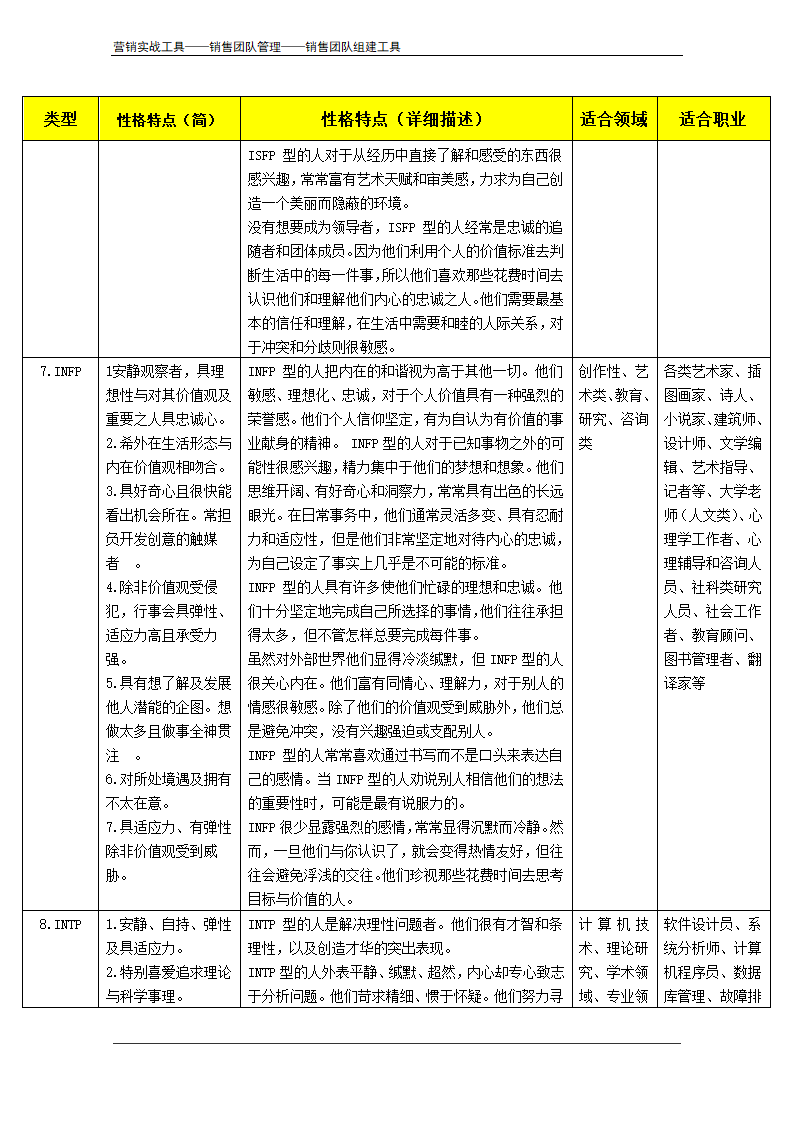 MBTI职业性格测试题及测评方法.doc第18页