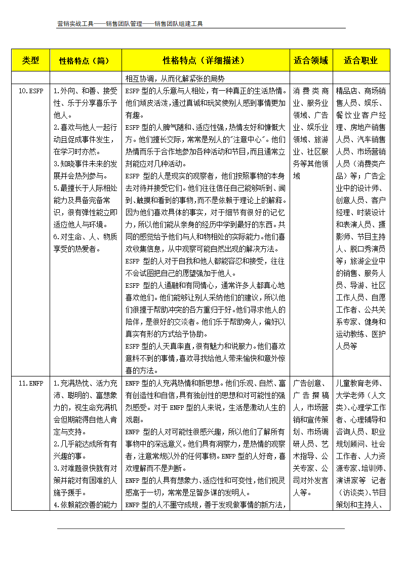 MBTI职业性格测试题及测评方法.doc第20页