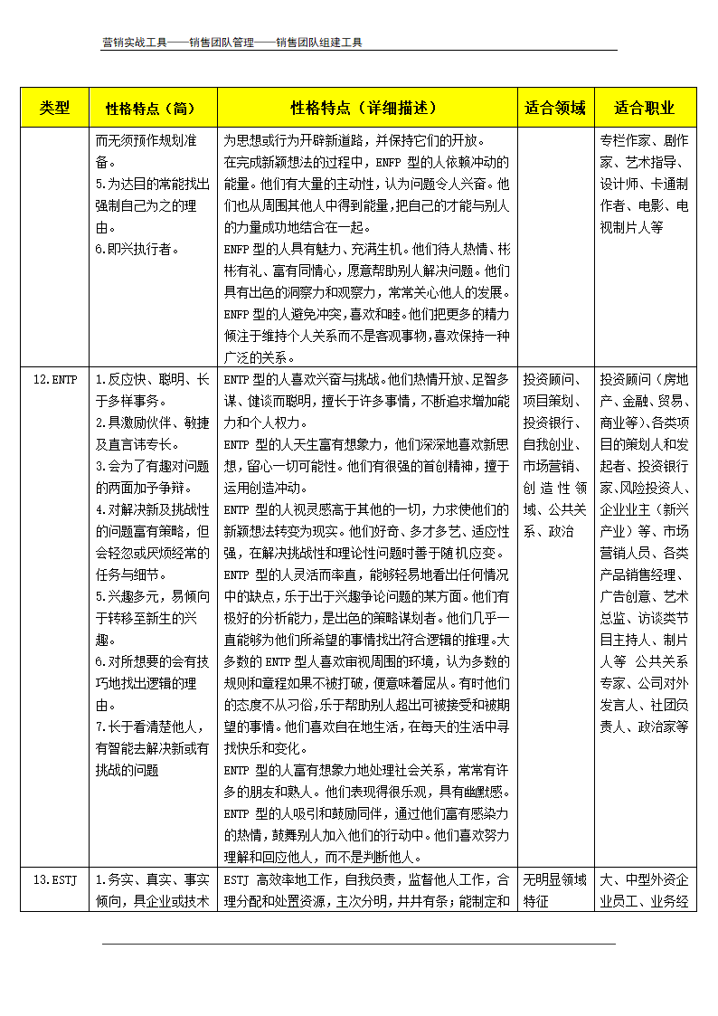 MBTI职业性格测试题及测评方法.doc第21页