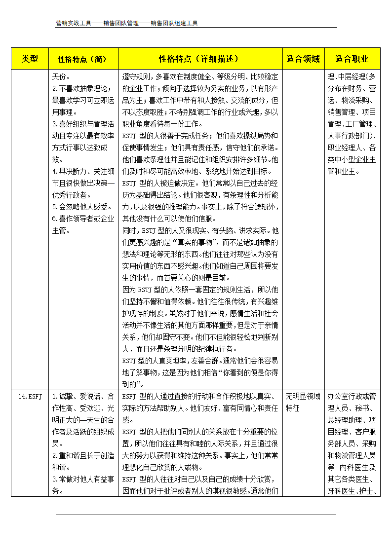 MBTI职业性格测试题及测评方法.doc第22页