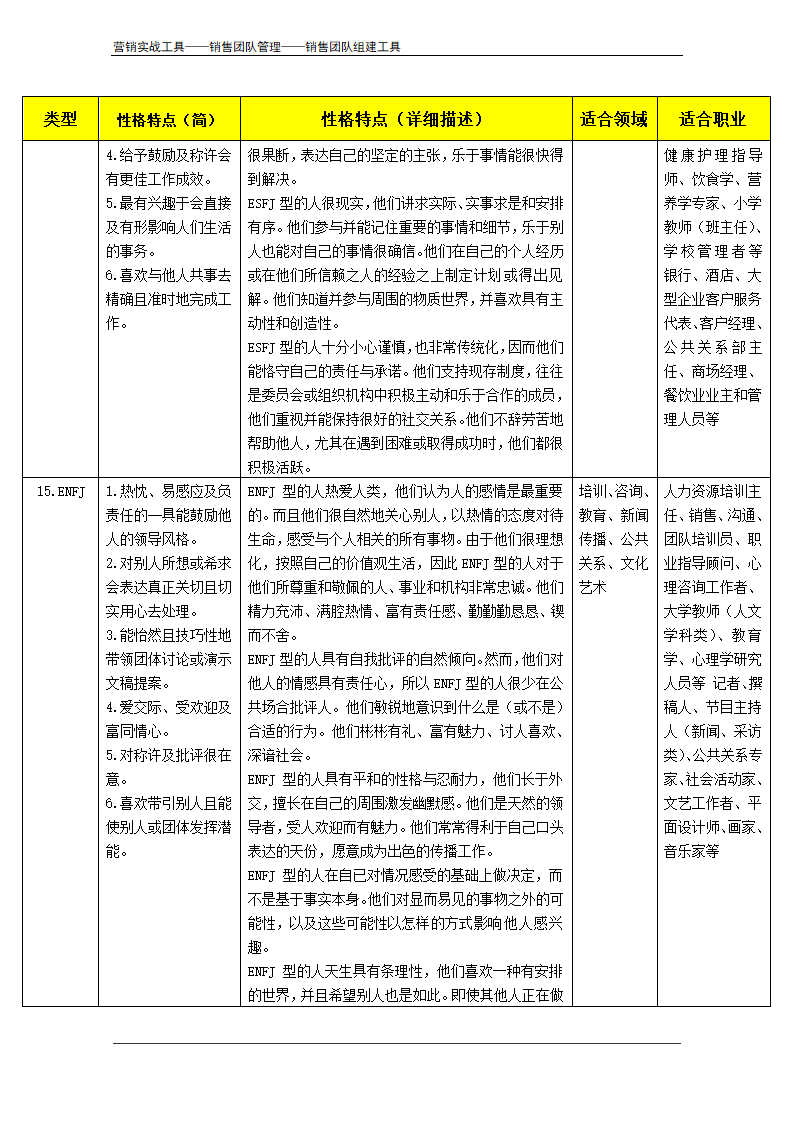 MBTI职业性格测试题及测评方法.doc第23页