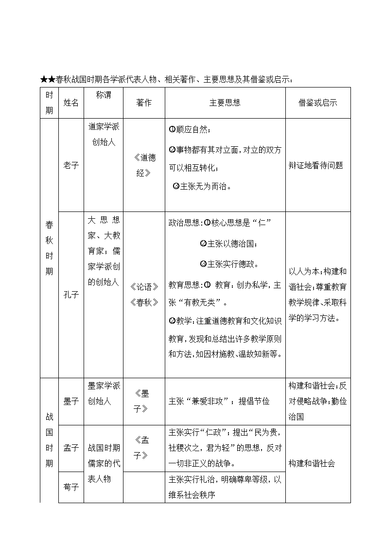 七年级历史上册知识点全册归纳.docx第17页