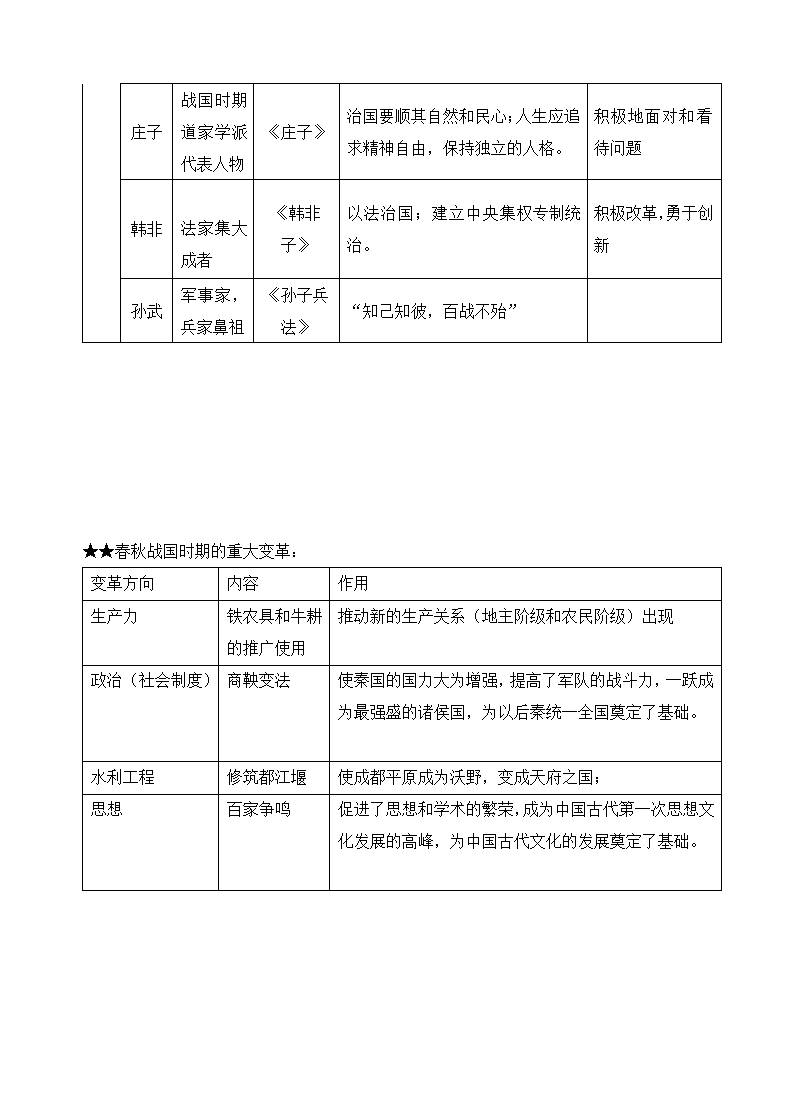 七年级历史上册知识点全册归纳.docx第18页