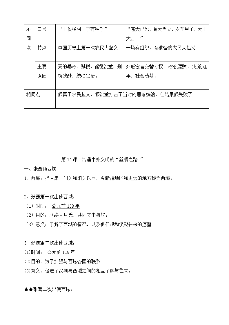 七年级历史上册知识点全册归纳.docx第29页