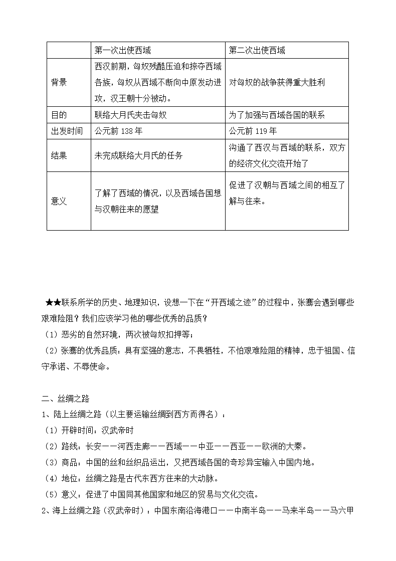 七年级历史上册知识点全册归纳.docx第30页