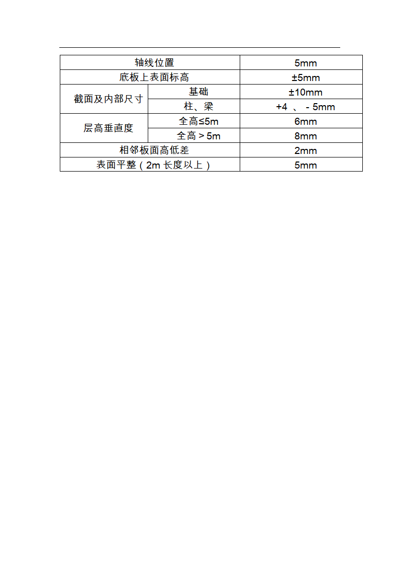 江苏某公司车间模板施工组织设计.doc第6页