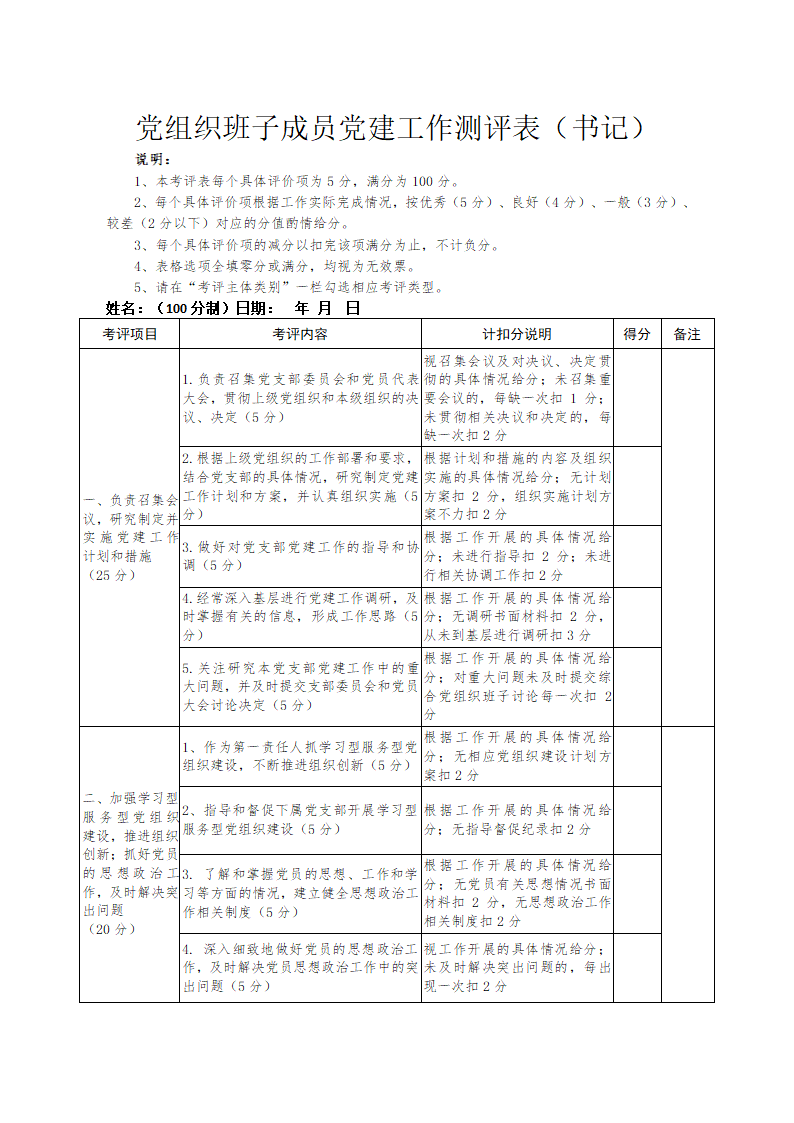 党组织班子成员党建工作测评表.docx