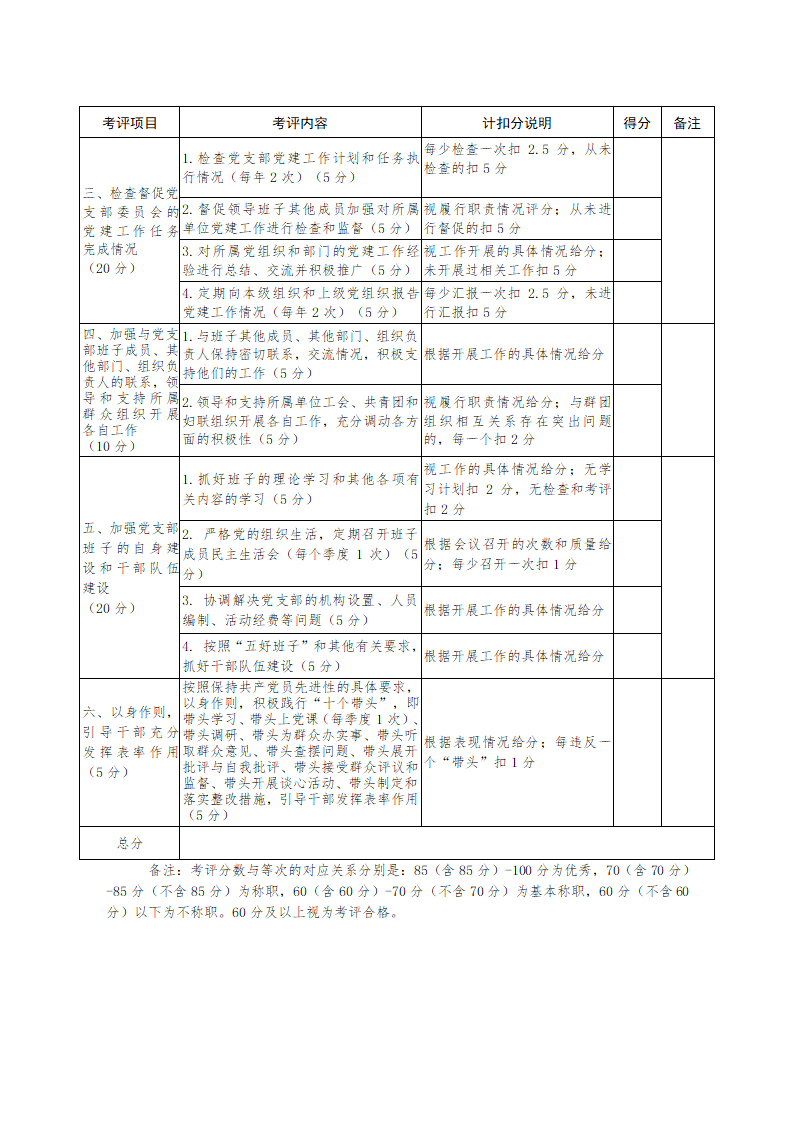 党组织班子成员党建工作测评表.docx第2页