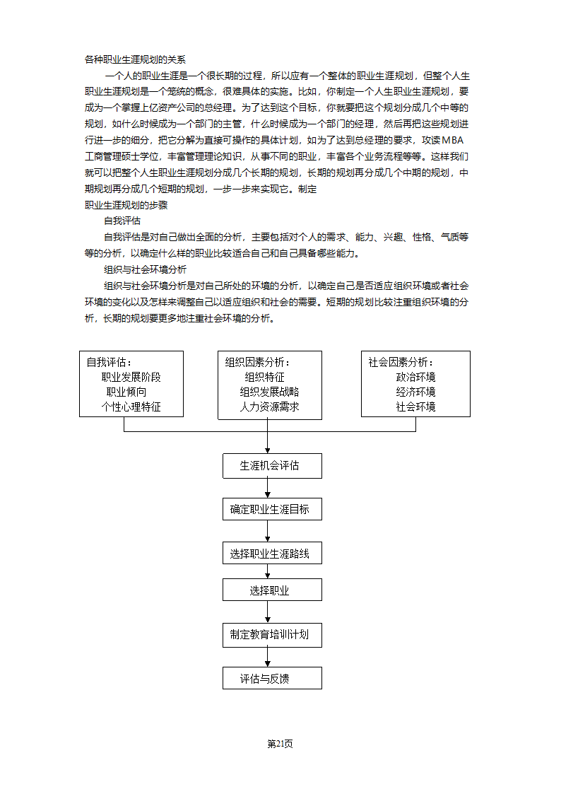 职业化平台.doc第21页