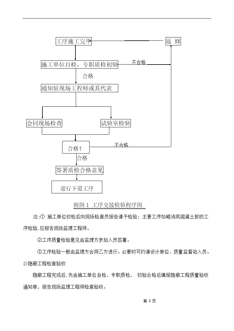 [浙江]办公楼仓库工程监理规划.doc第8页