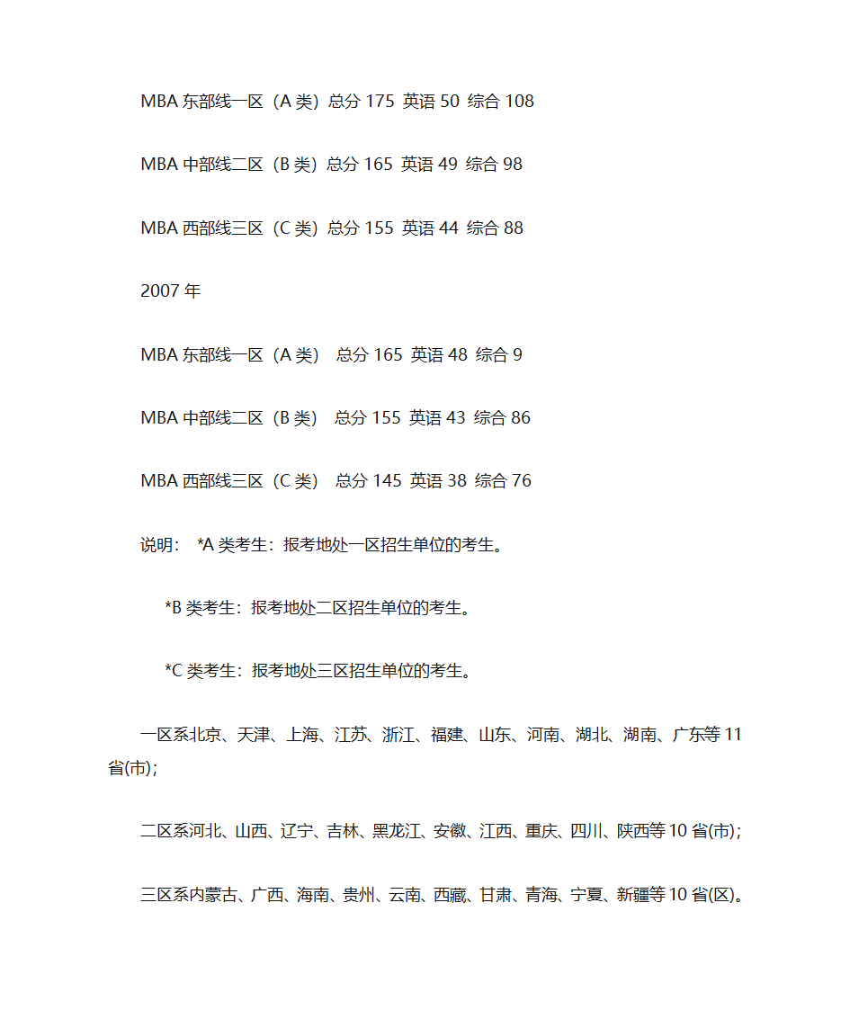 MBA全国联考历年分数线第2页