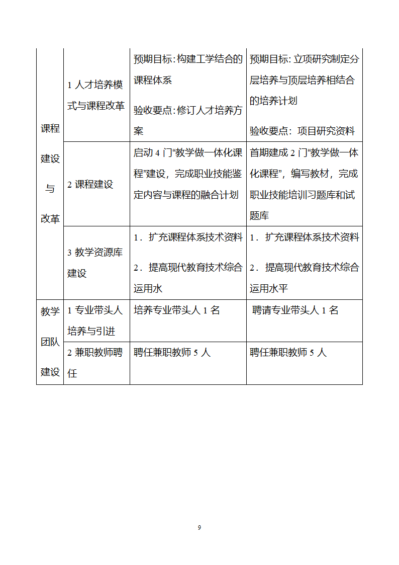 内蒙古阿拉善职业技术学院第9页