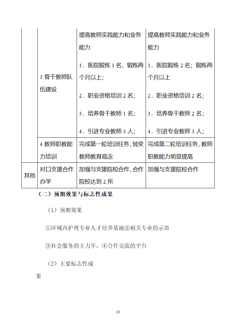 内蒙古阿拉善职业技术学院第10页