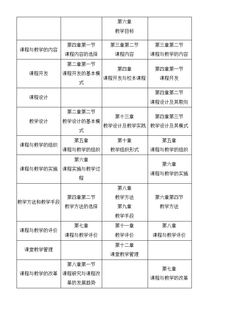 《课程与教学论》复习及习题集.docx第2页