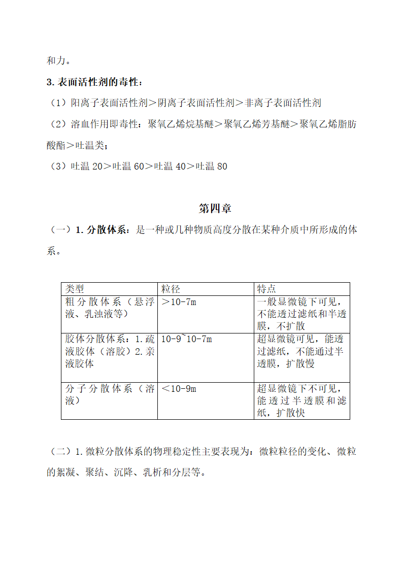 医学专业药剂学重点归纳.docx第5页