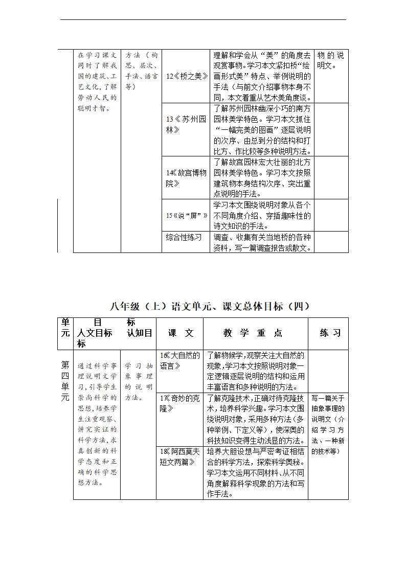 新课标人教版语文八年级上册教材分析 教案.doc第3页