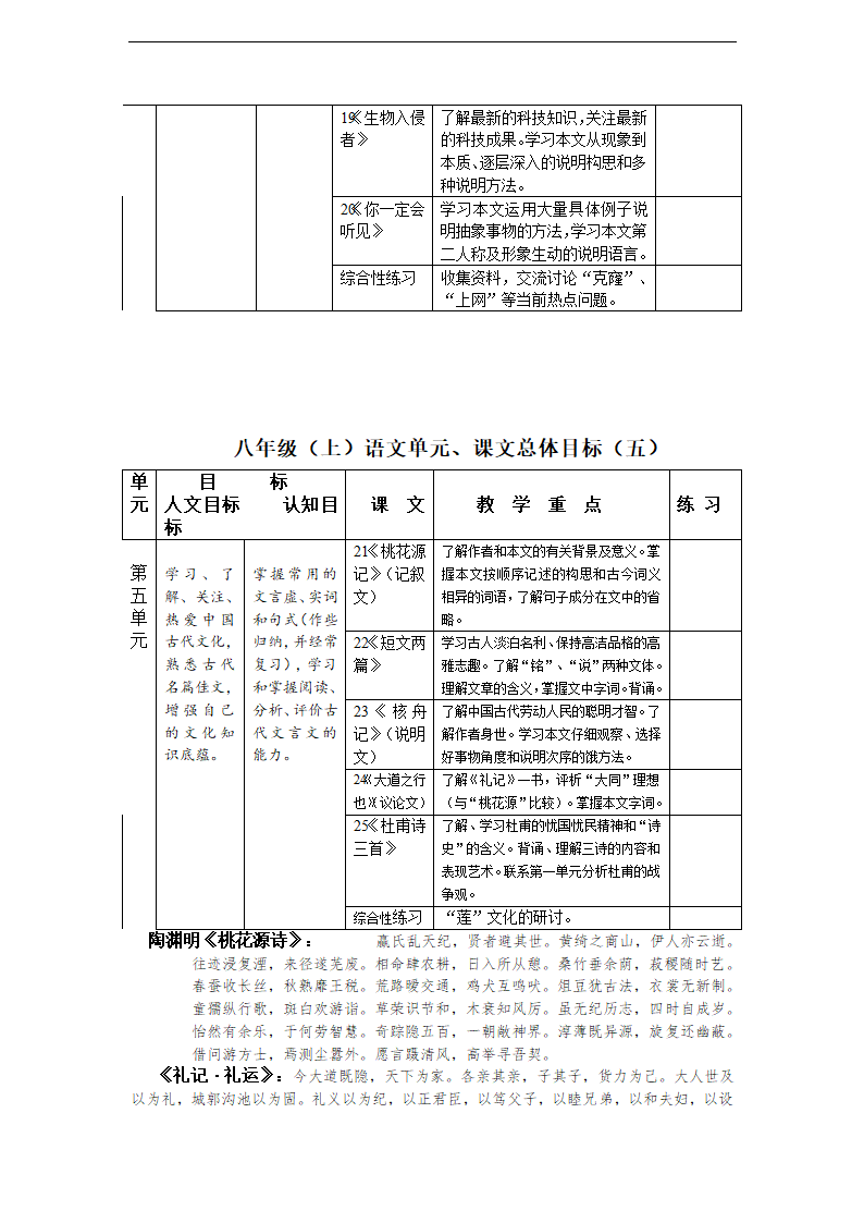 新课标人教版语文八年级上册教材分析 教案.doc第4页