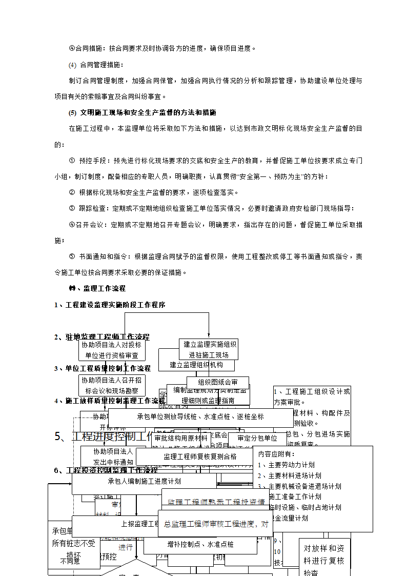 安吉县及县城街头绿地（园林式停车场）工程监理细则.docx第15页