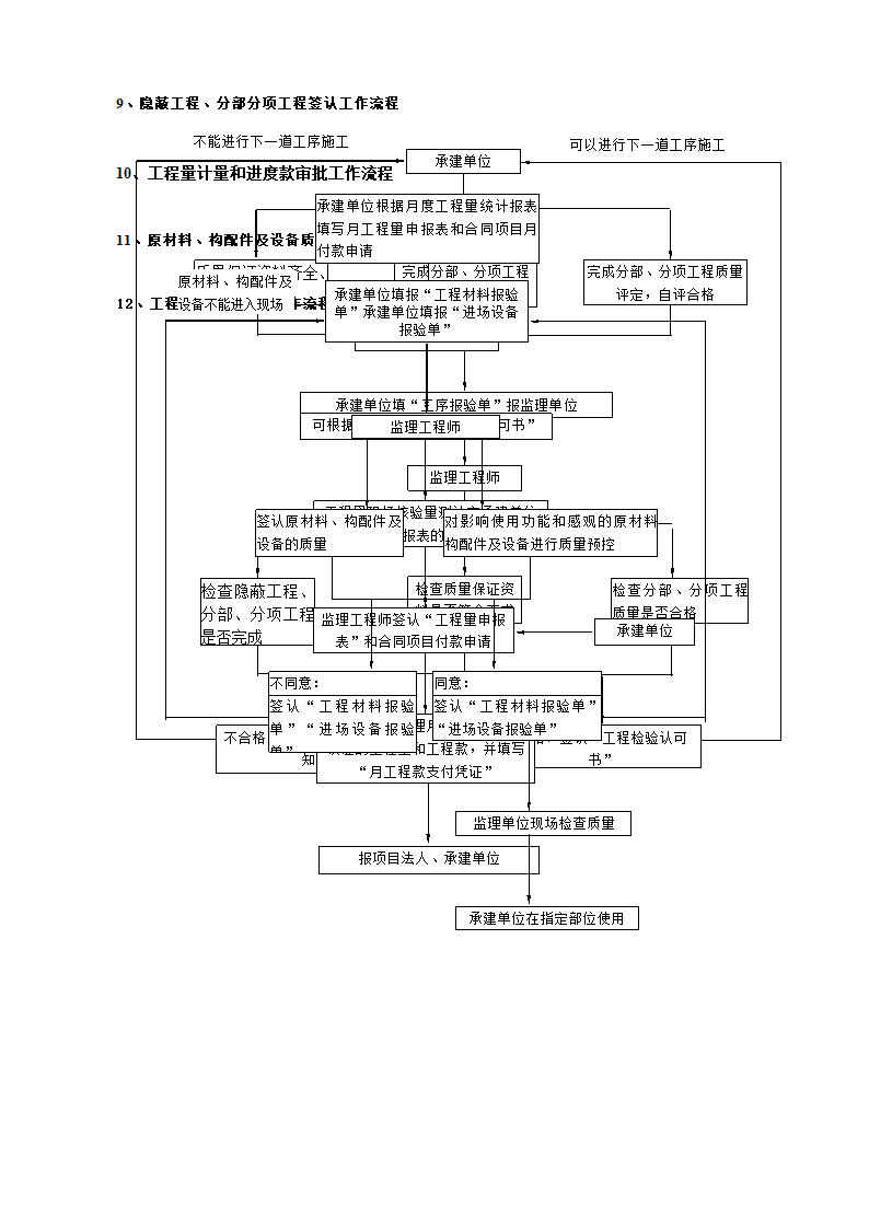 安吉县及县城街头绿地（园林式停车场）工程监理细则.docx第17页