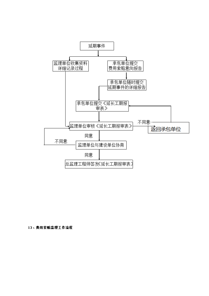 安吉县及县城街头绿地（园林式停车场）工程监理细则.docx第18页