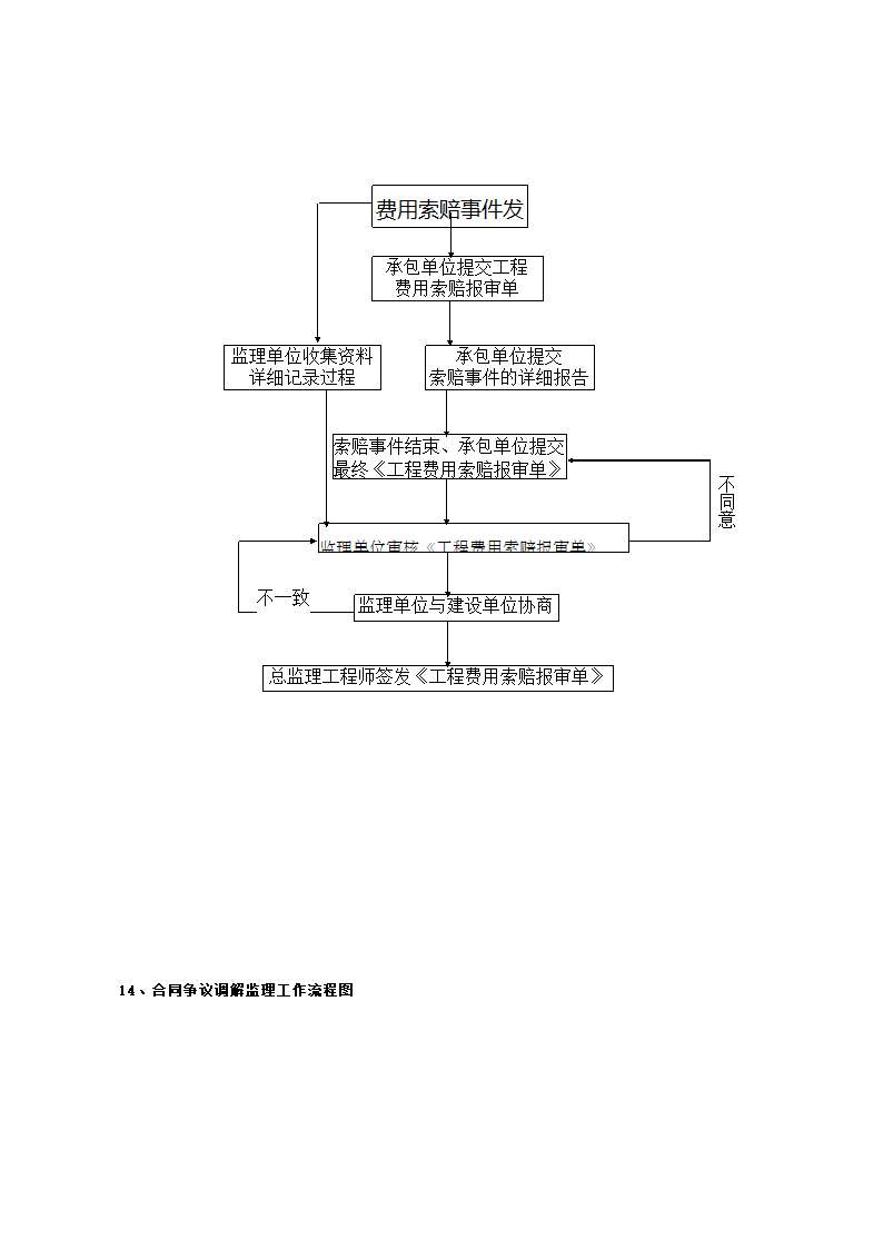 安吉县及县城街头绿地（园林式停车场）工程监理细则.docx第19页