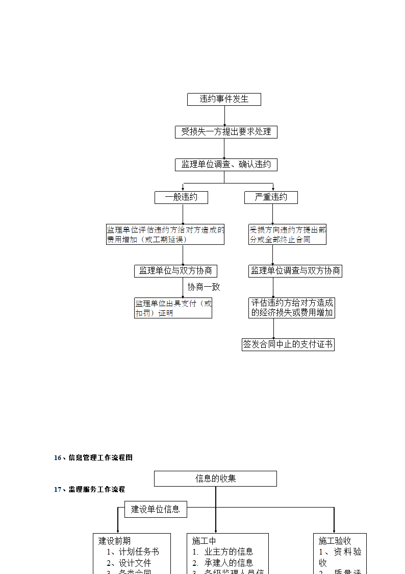 安吉县及县城街头绿地（园林式停车场）工程监理细则.docx第21页