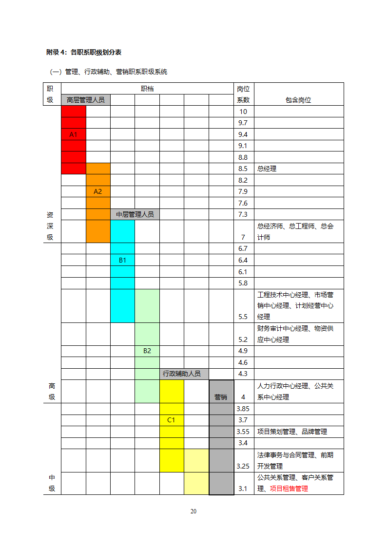 员工职业生涯规划（4）.doc第22页