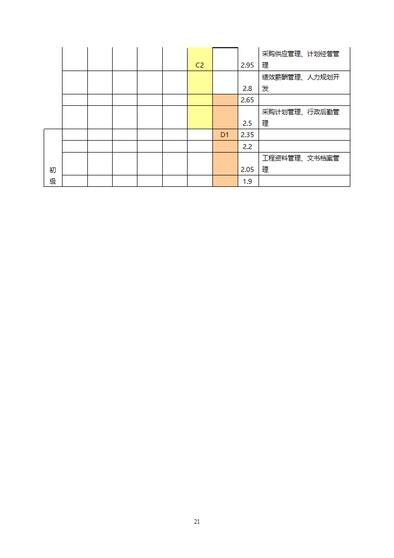 员工职业生涯规划（4）.doc第23页