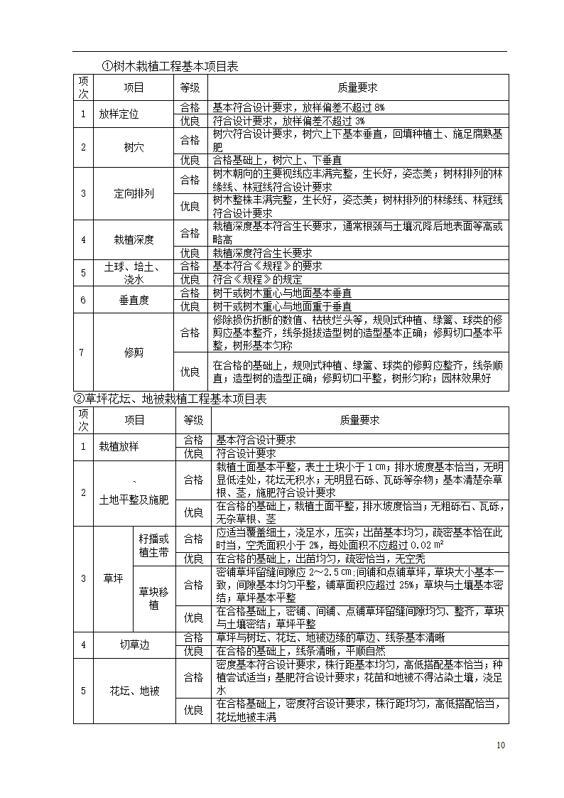 呼和浩特某斜拉大桥绿化施工组织设计方案.doc第10页