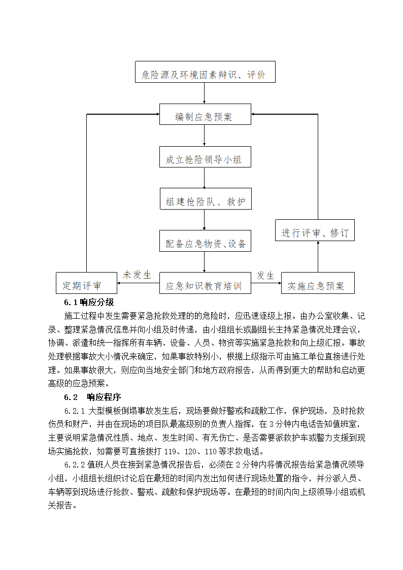 大型模板倒塌事故专项应急施工方案.doc第5页