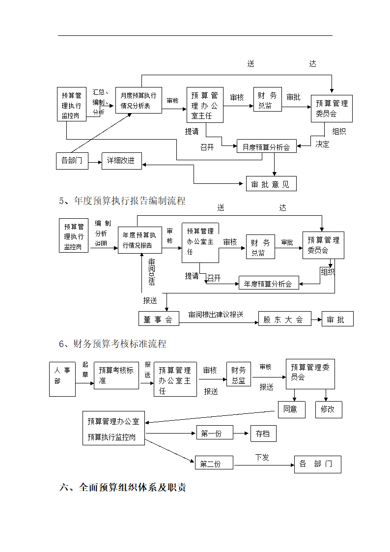 财务预算管理制度.docx第3页