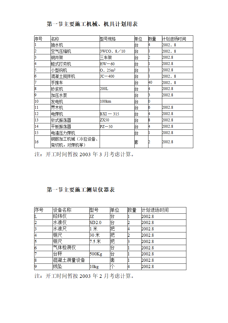 某办公楼施工组织设计方案.doc第30页