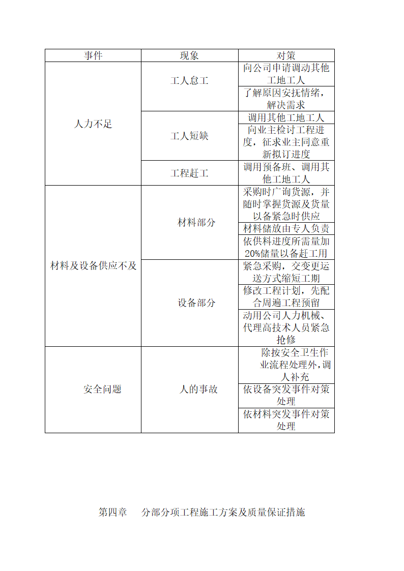 某办公楼装饰施工组织设计.doc第13页