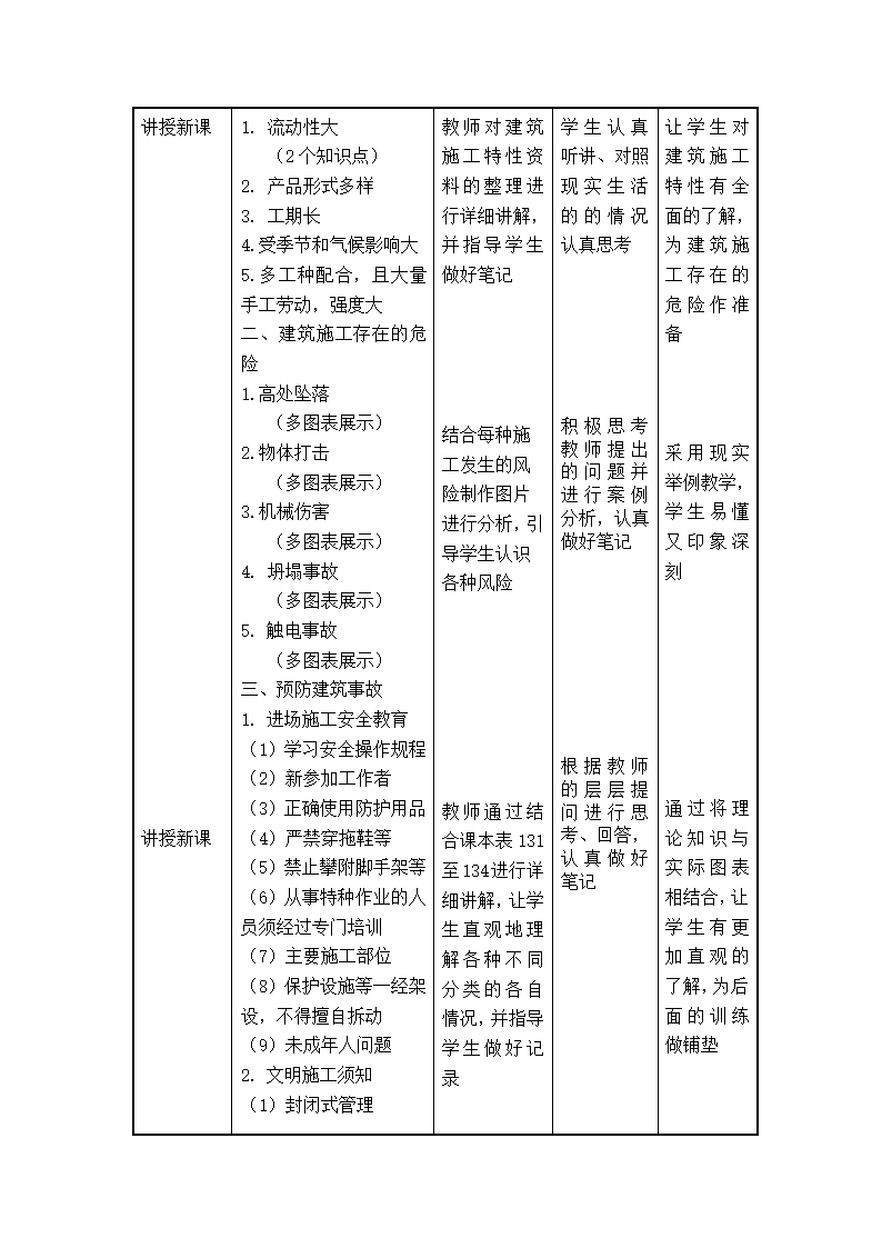 安全教育主题班会 安全教育--建筑施工免伤亡 教案（表格式）.doc第2页