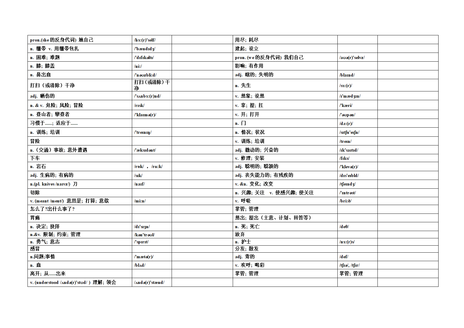 人教版八年级下册 Unit1-Unit 2 单词乱序默写（无答案）.doc第2页