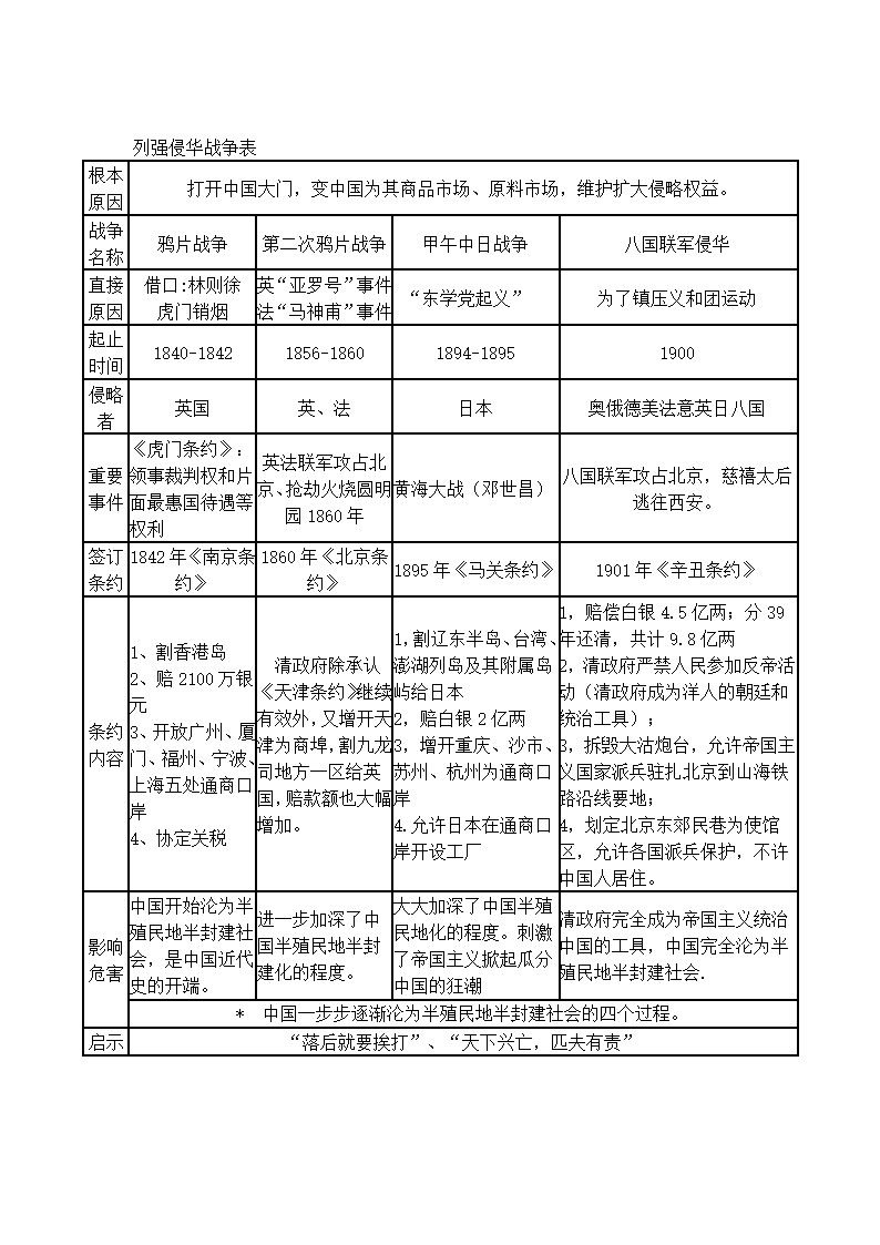 八年级历史上册第一二单元核心知识点.doc第4页