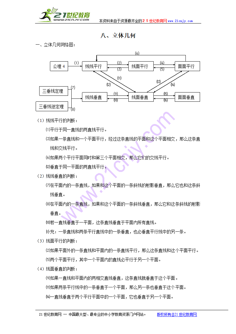 数学高中知识点扫描：8 立体几何.doc第1页