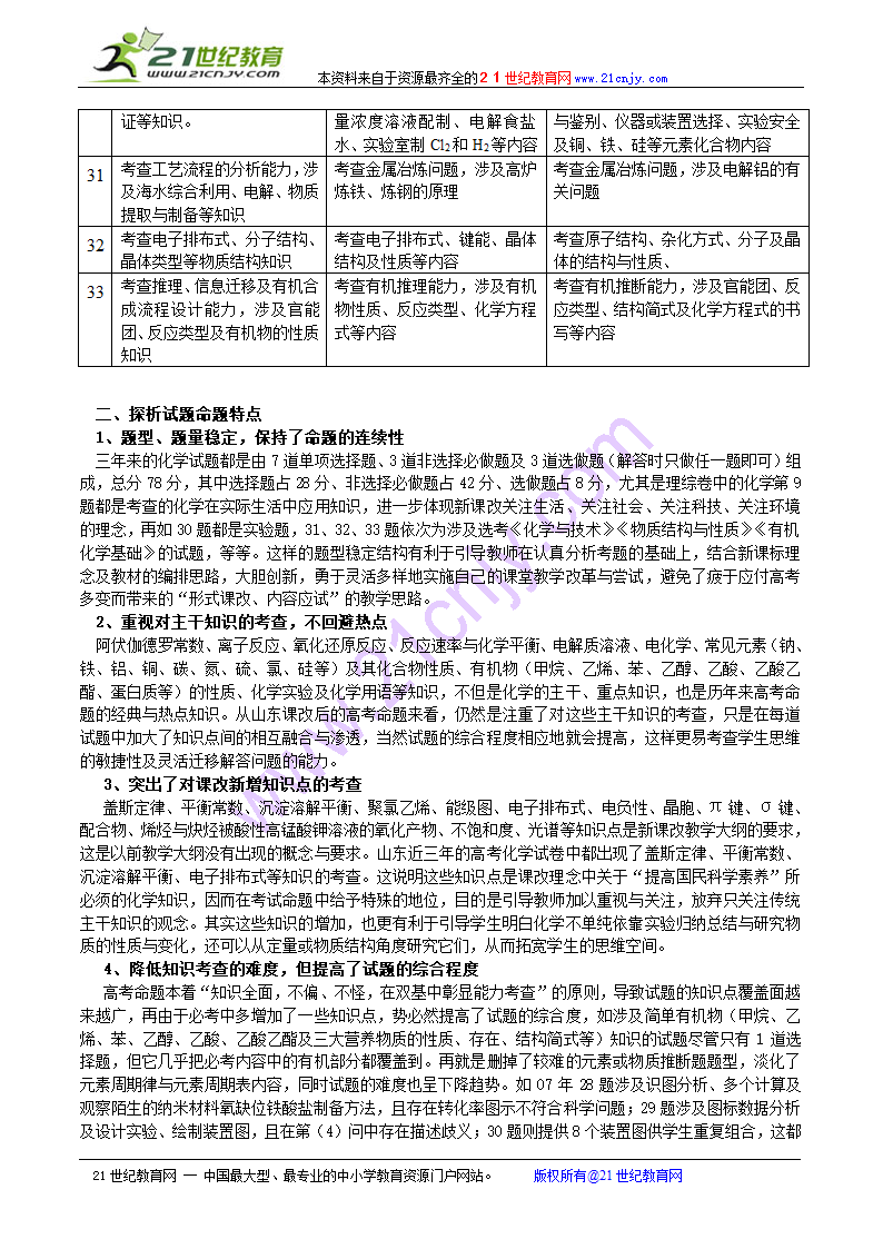 新课标化学知识点复习：从山东高考命题总结新课改高考化学复习策略.doc第2页