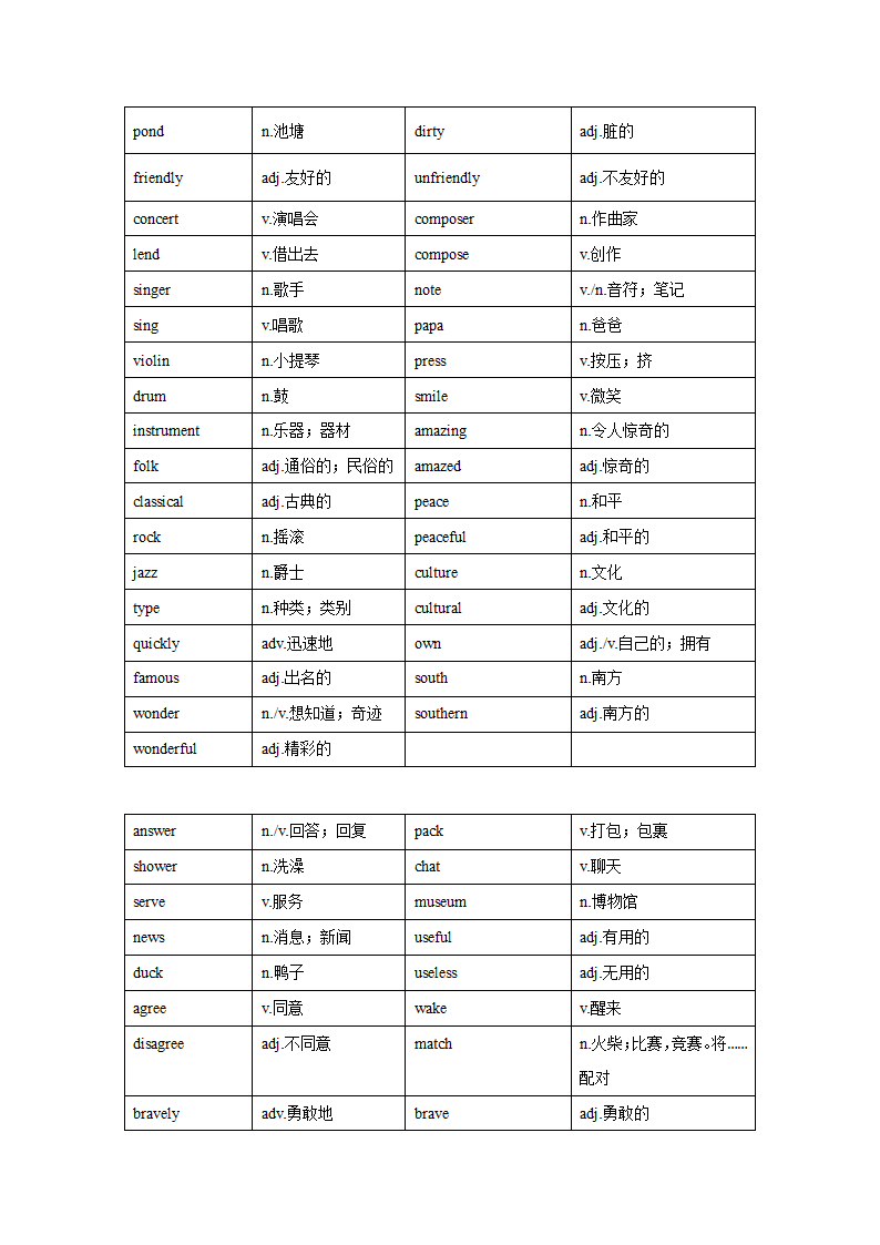 仁爱版八年级上册Unit3  Our Hobbies单元知识点总结.doc第2页