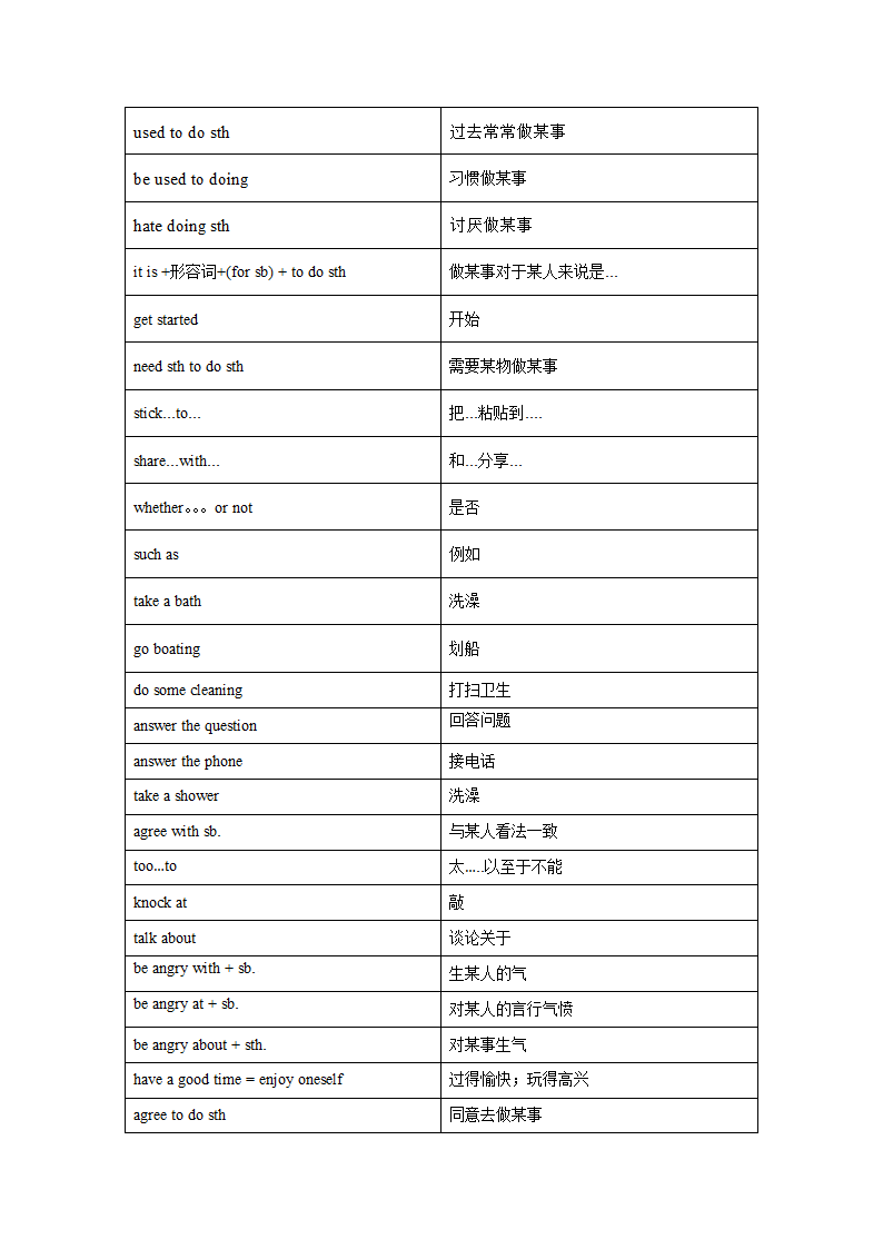 仁爱版八年级上册Unit3  Our Hobbies单元知识点总结.doc第4页