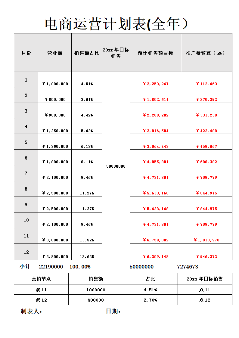 电商运营计划表全年营销计划表.docx第1页